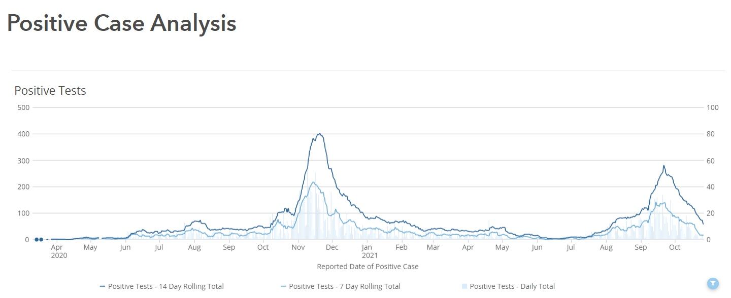 Hardin County COVID-19 Cases